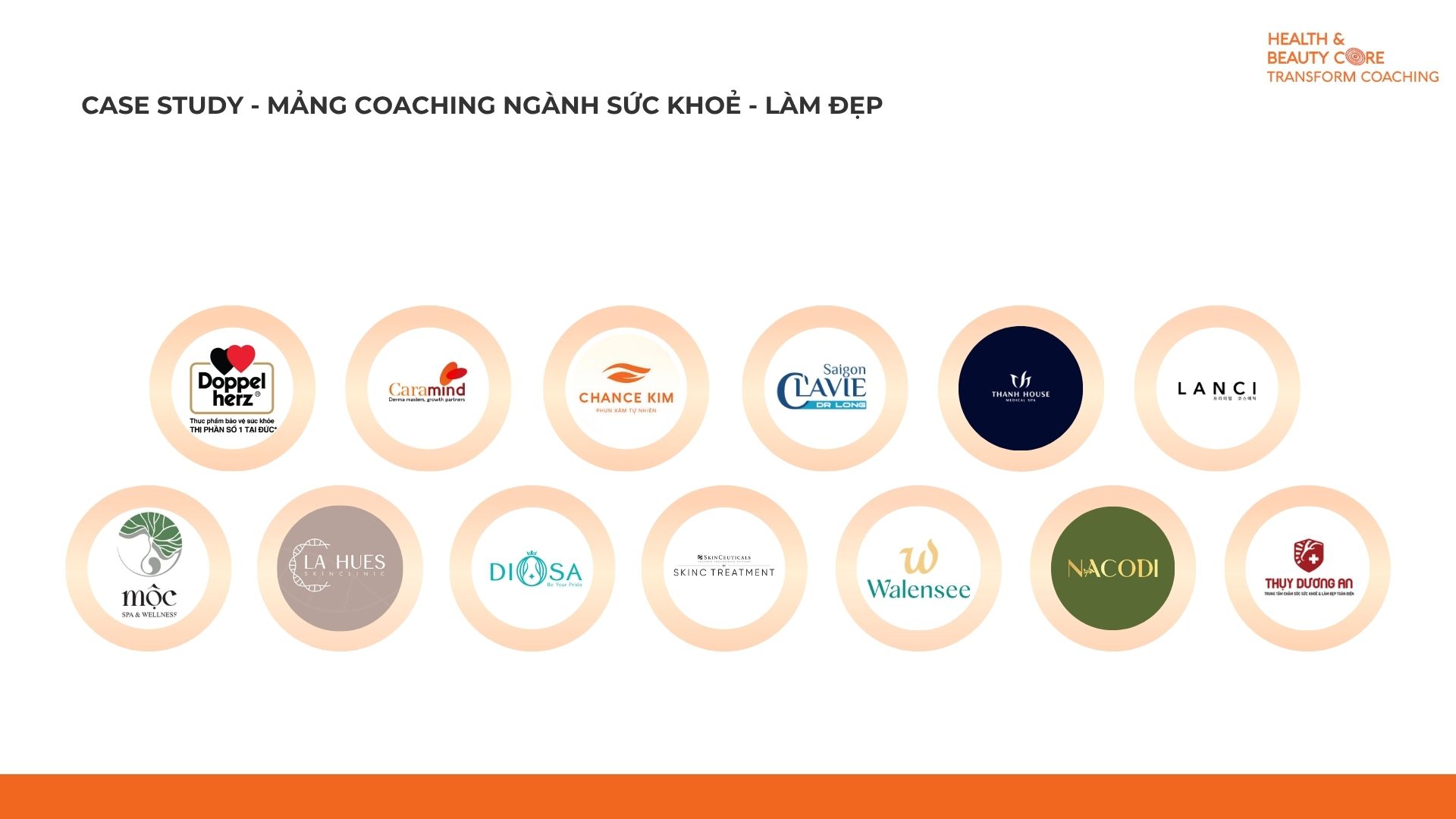 Case study — Coaching ngành Sức khoẻ & Làm đẹp